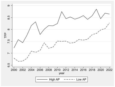 Does trade credit facilitate high-quality development in agricultural enterprises? – Insights from Chinese enterprises